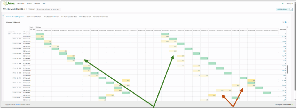 The next generation planters - data-driven oversight is evolving a family dynasty. - image - cultivate-agri - 11